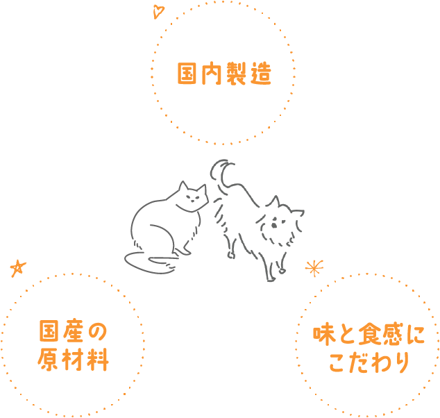 セブンプレミアムライフスタイル ペットフード「家族のためのやさしい